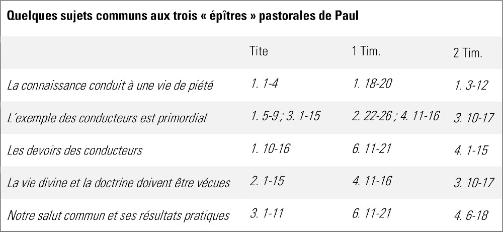 Quelques sujets communs aux trois épîtres pastorales de Paul